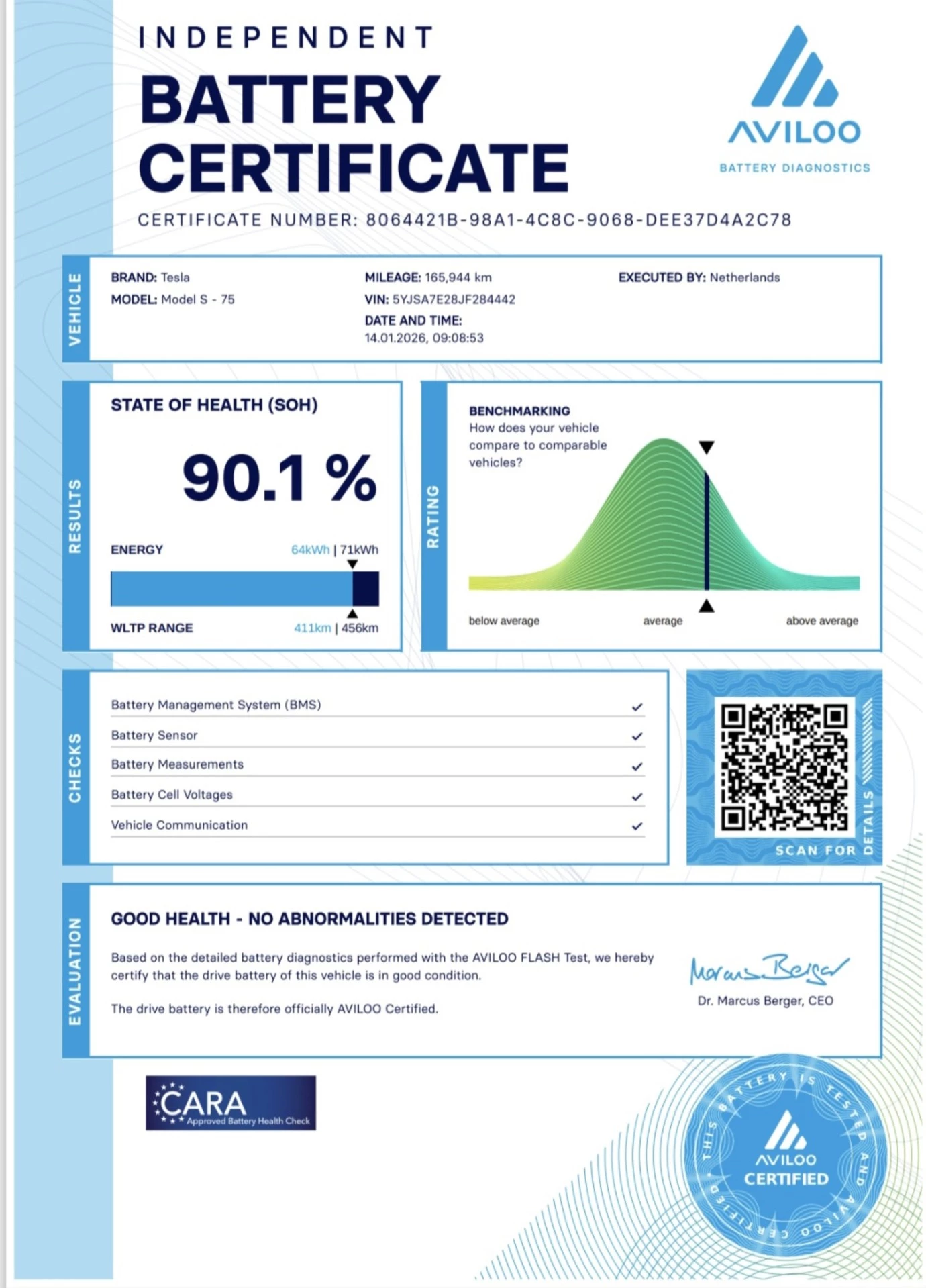 Hoofdafbeelding Tesla Model S