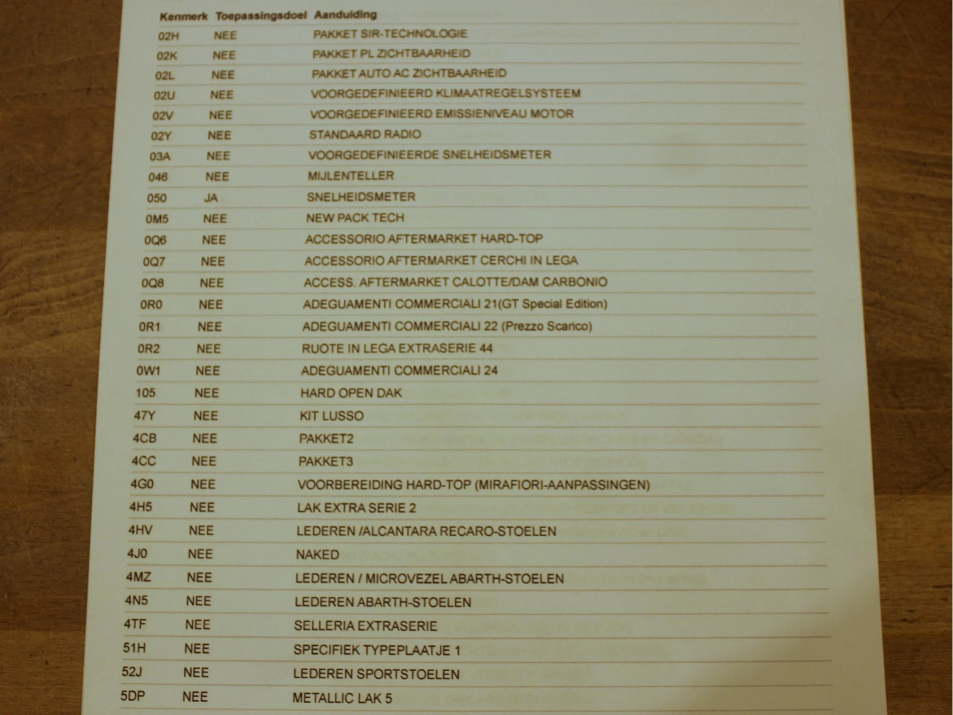 Hoofdafbeelding Fiat 124 Spider