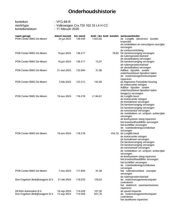 Hoofdafbeelding Volkswagen Crafter