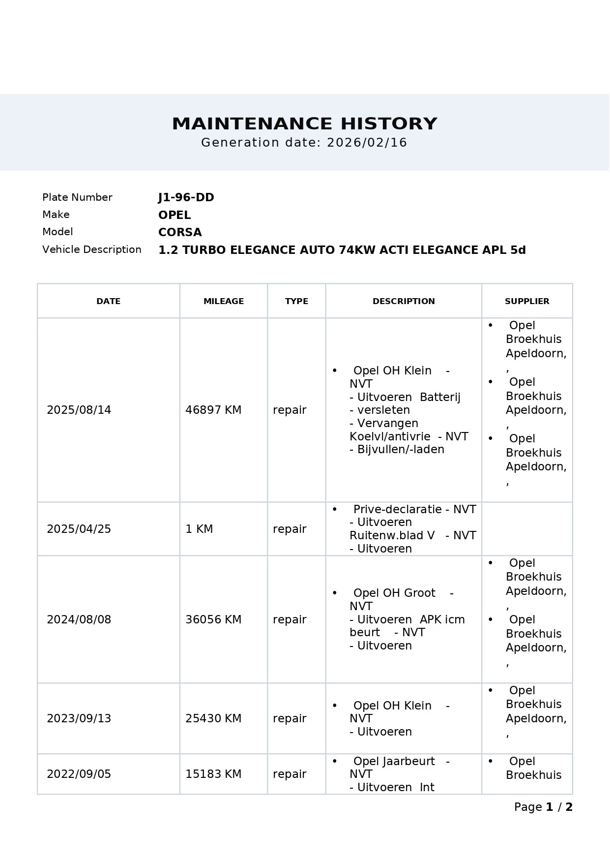 Hoofdafbeelding Opel Corsa