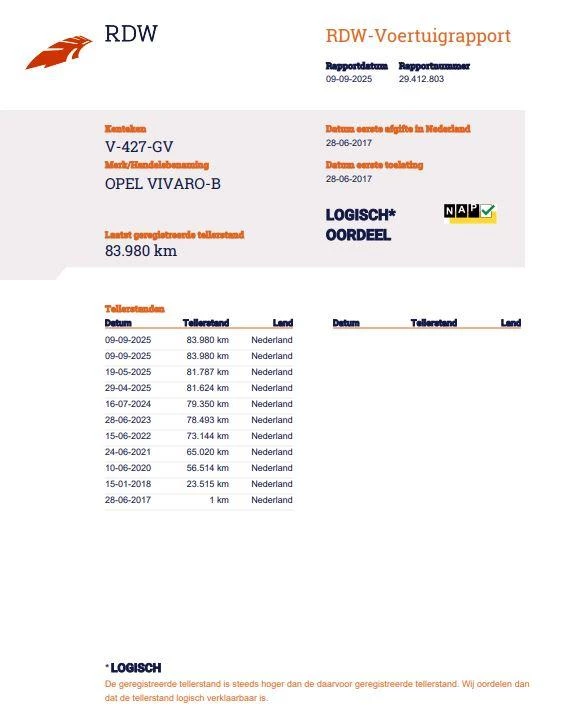 Hoofdafbeelding Opel Vivaro