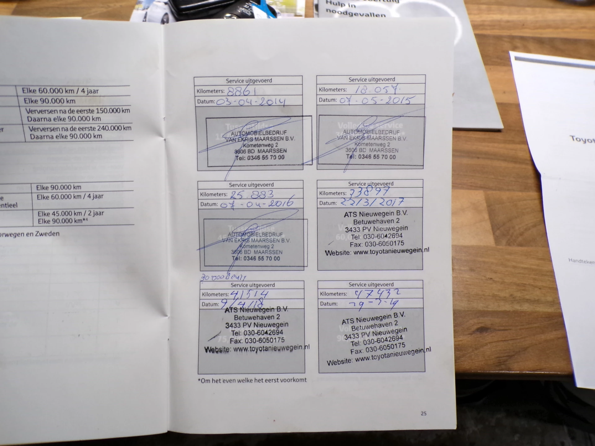 Hoofdafbeelding Toyota Prius