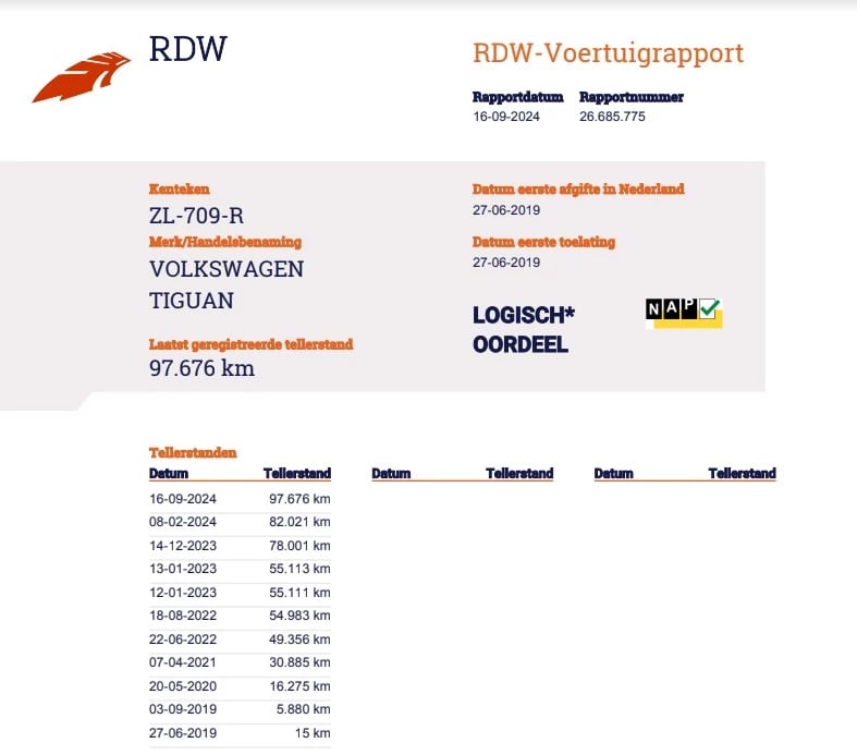 Hoofdafbeelding Volkswagen Tiguan Allspace