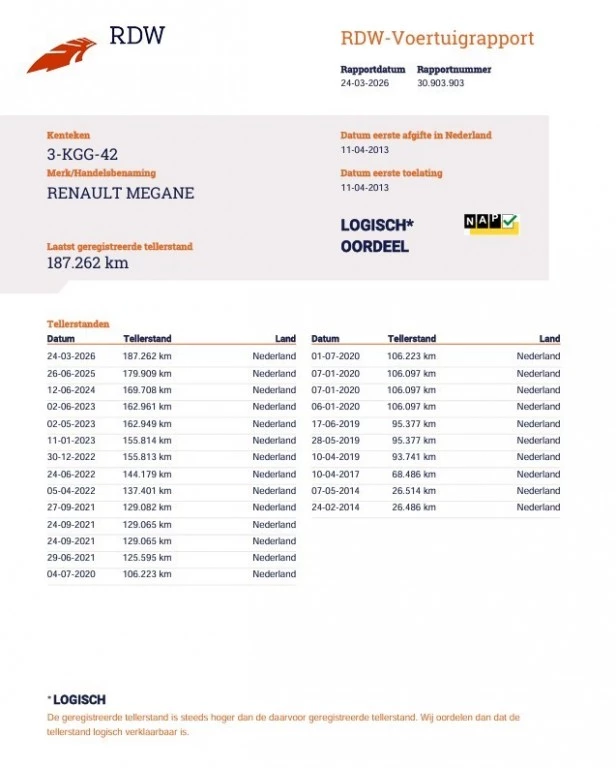 Hoofdafbeelding Renault Mégane Estate