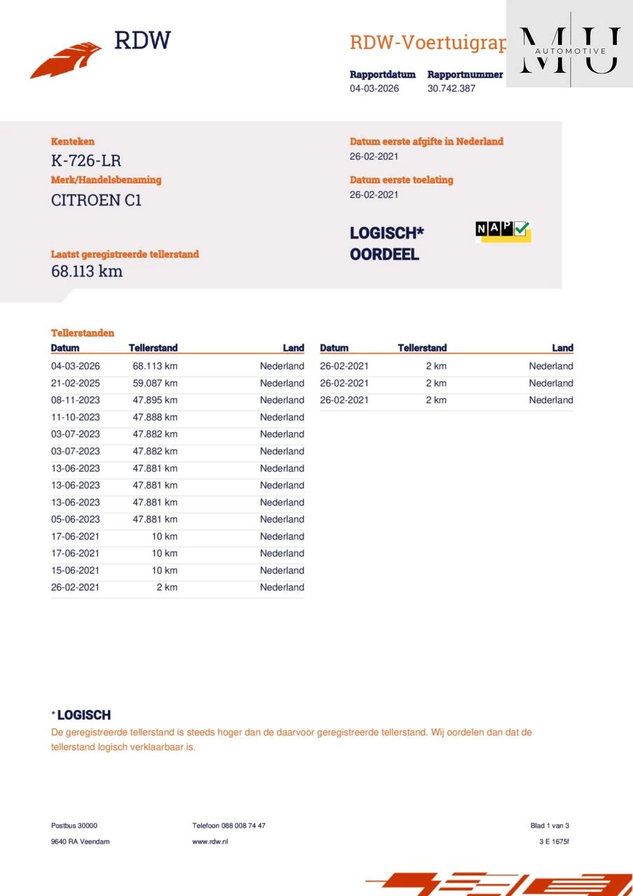 Hoofdafbeelding Citroën C1