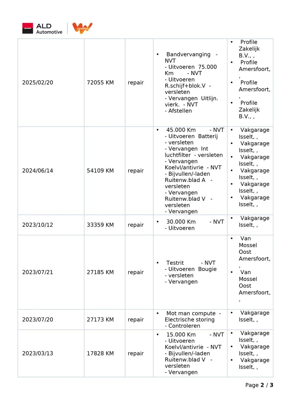 Hoofdafbeelding Kia Ceed Sportswagon