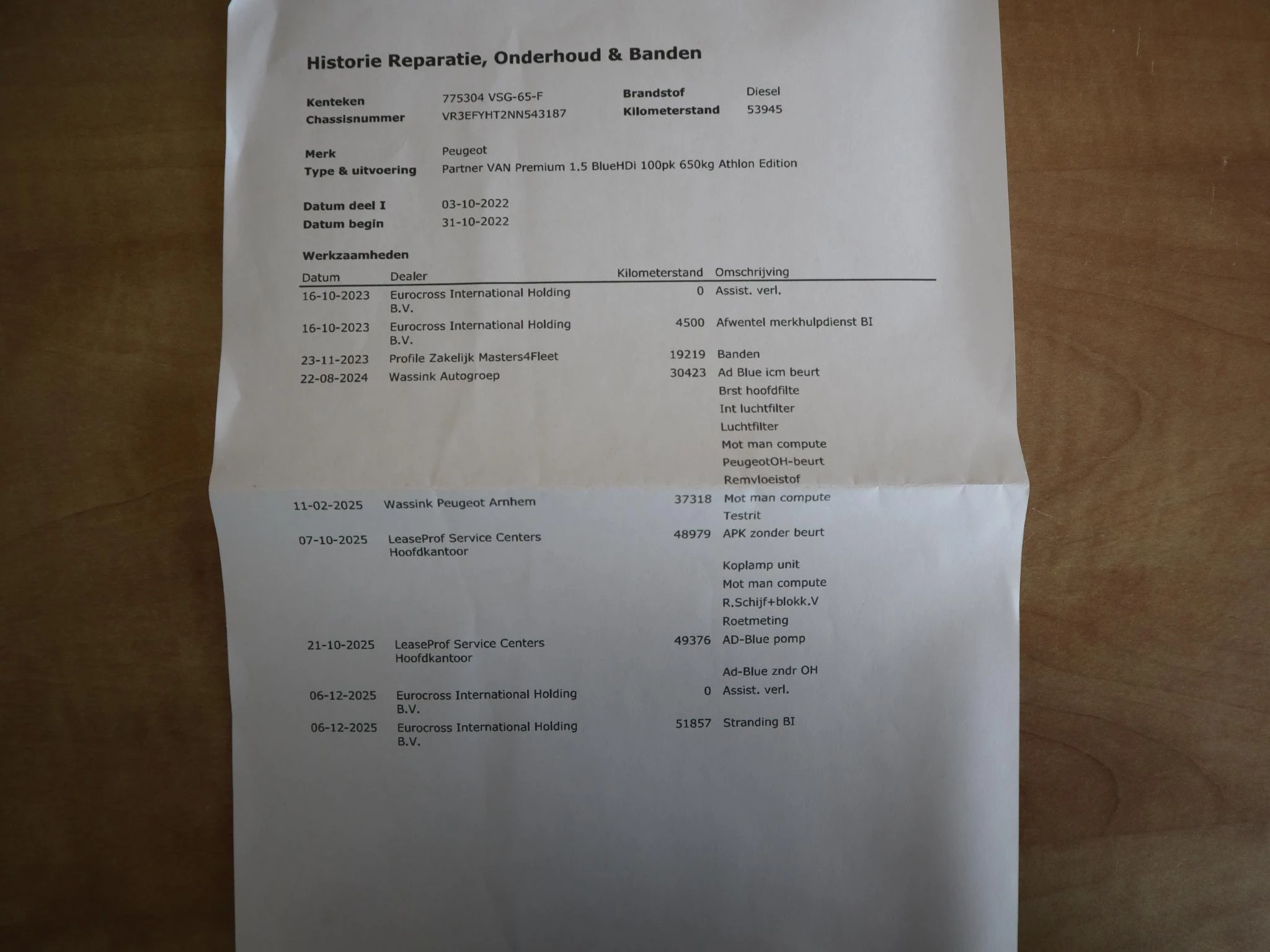 Hoofdafbeelding Peugeot Partner