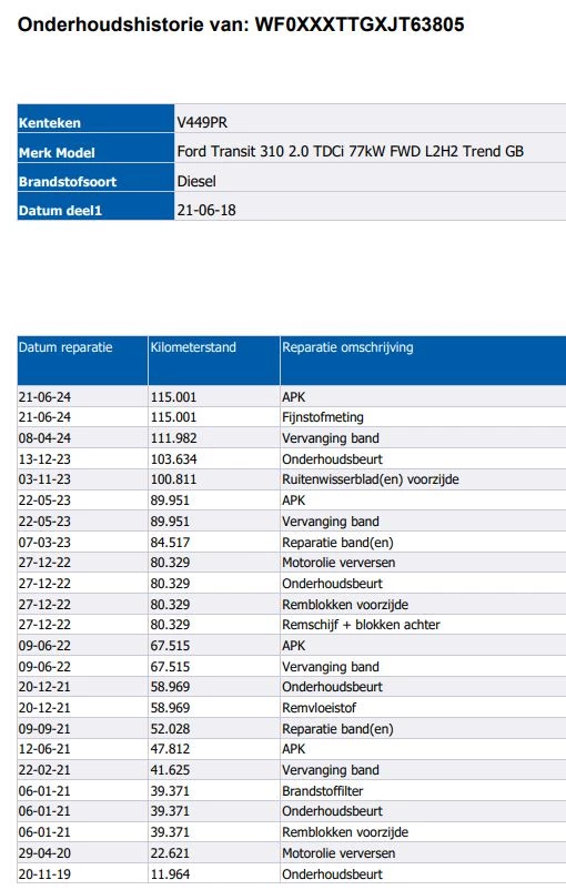 Hoofdafbeelding Ford Transit