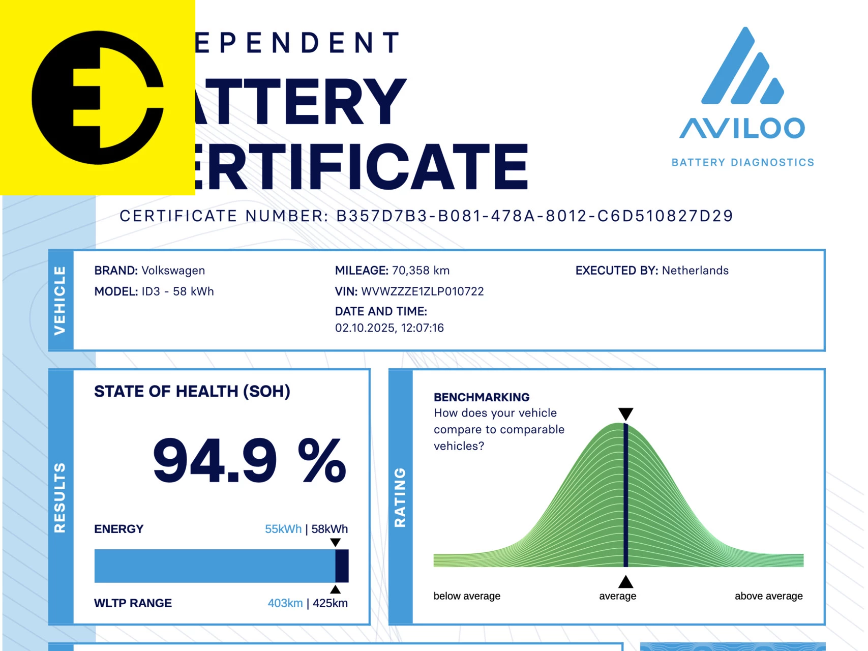 Hoofdafbeelding Volkswagen ID.3