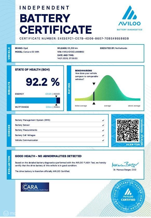 Hoofdafbeelding Opel Corsa-e