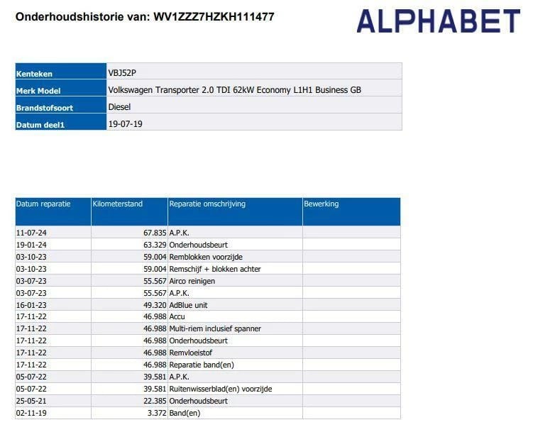 Hoofdafbeelding Volkswagen Transporter