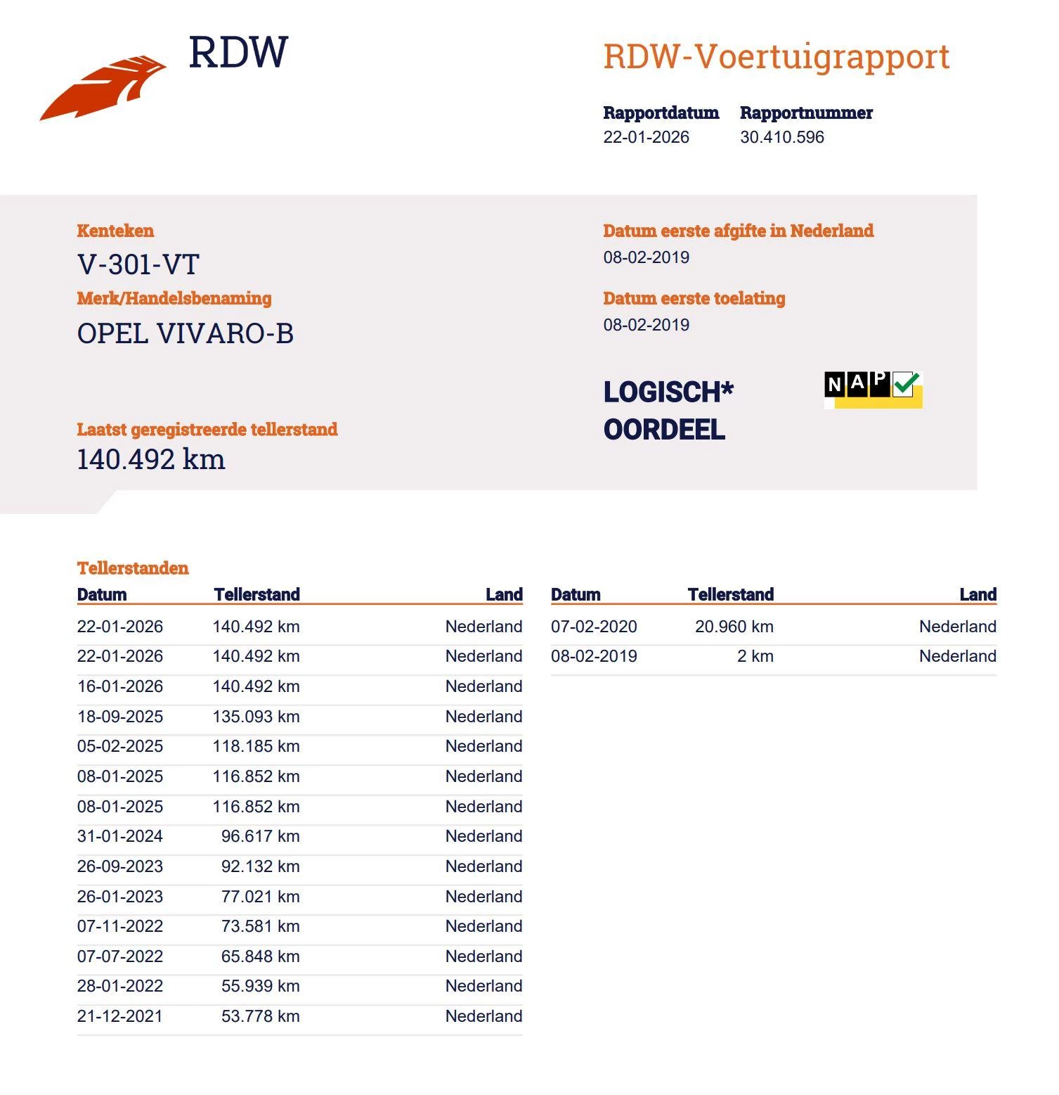 Hoofdafbeelding Opel Vivaro