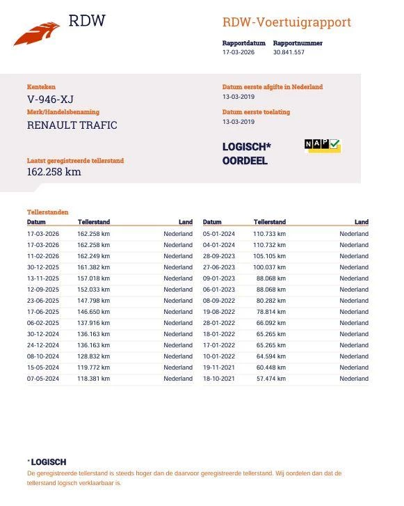 Hoofdafbeelding Renault Trafic