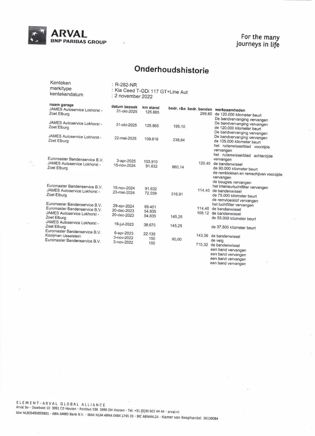 Hoofdafbeelding Kia Ceed