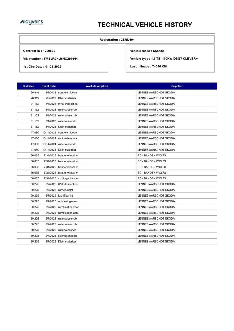 Hoofdafbeelding Škoda Karoq