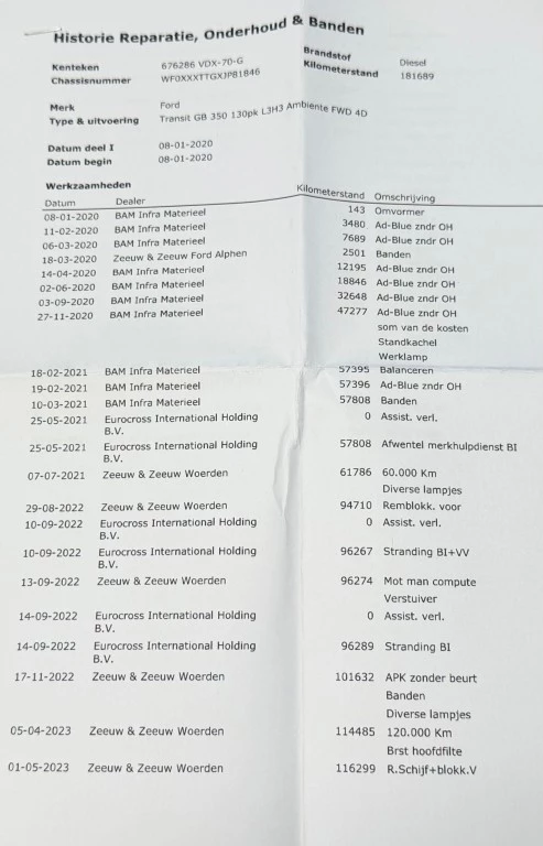 Hoofdafbeelding Ford Transit