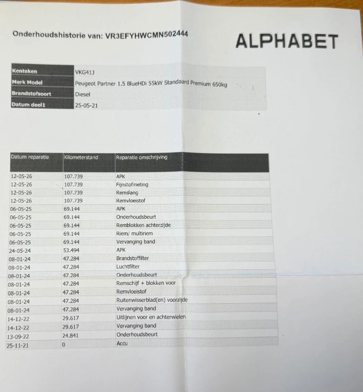 Hoofdafbeelding Peugeot Partner
