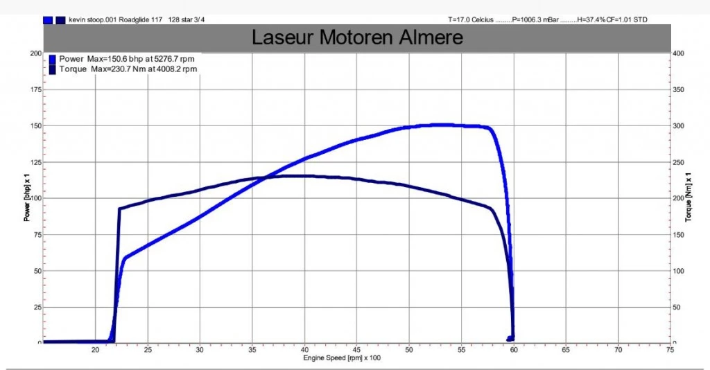 Hoofdafbeelding Harley-Davidson Road Glide