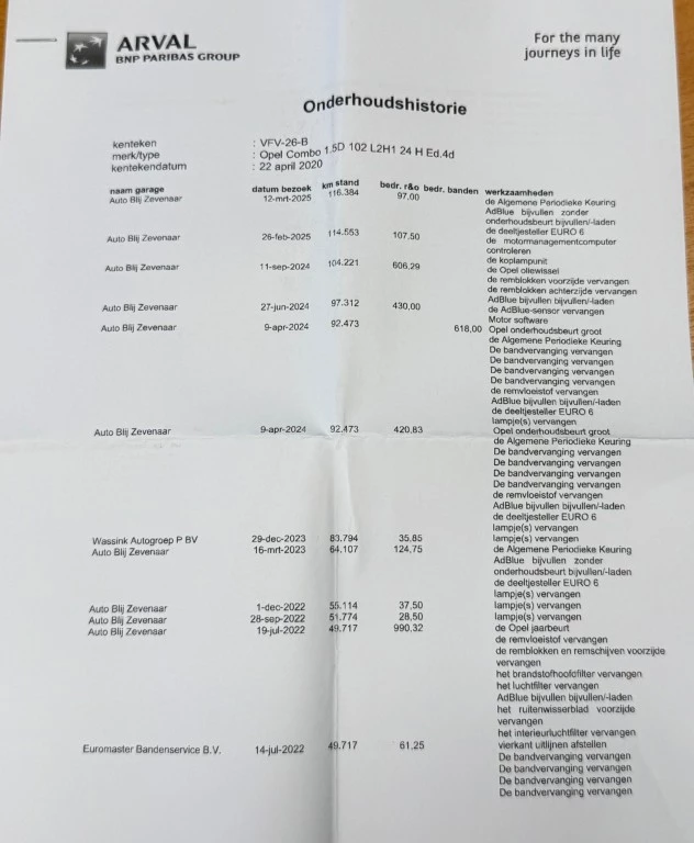 Hoofdafbeelding Opel Combo