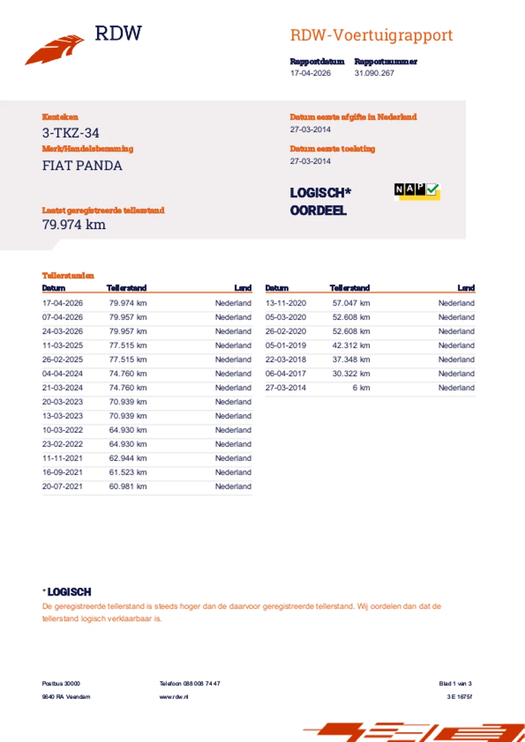 Hoofdafbeelding Fiat Panda