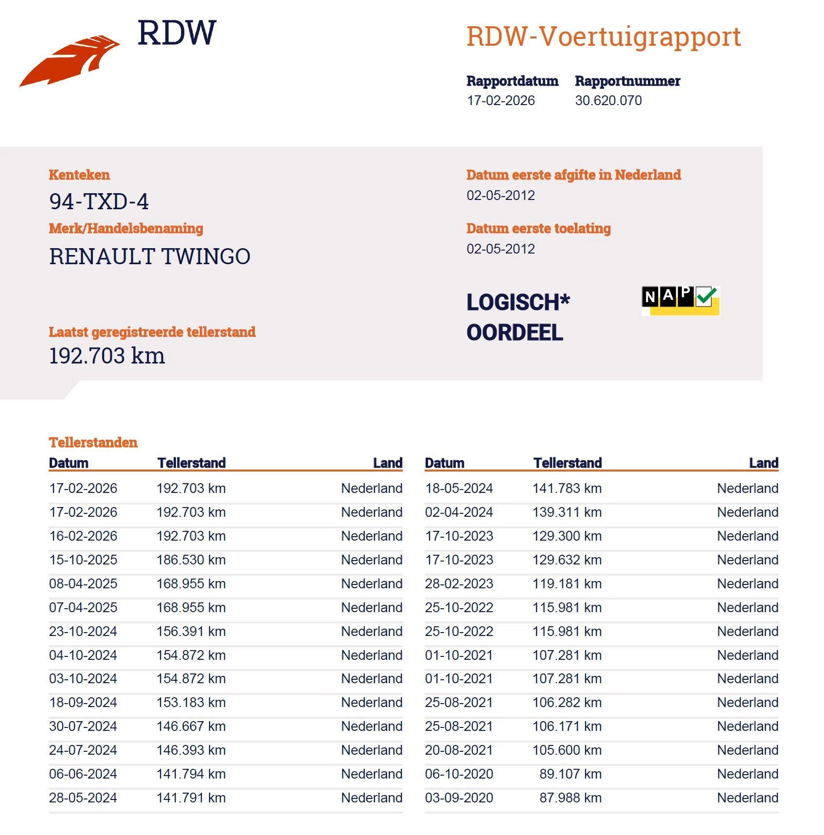 Hoofdafbeelding Renault Twingo