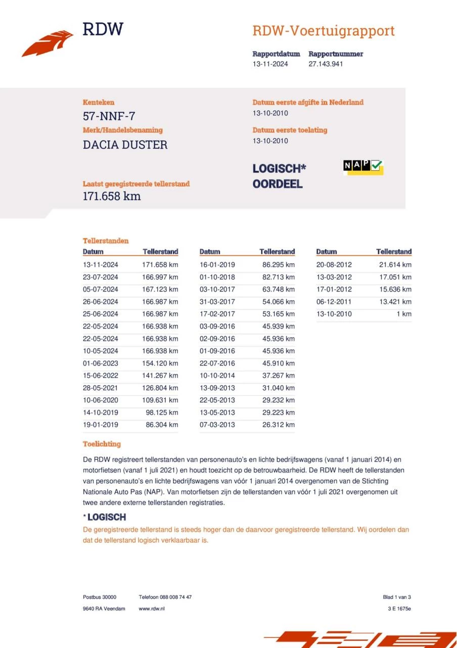 Hoofdafbeelding Dacia Duster