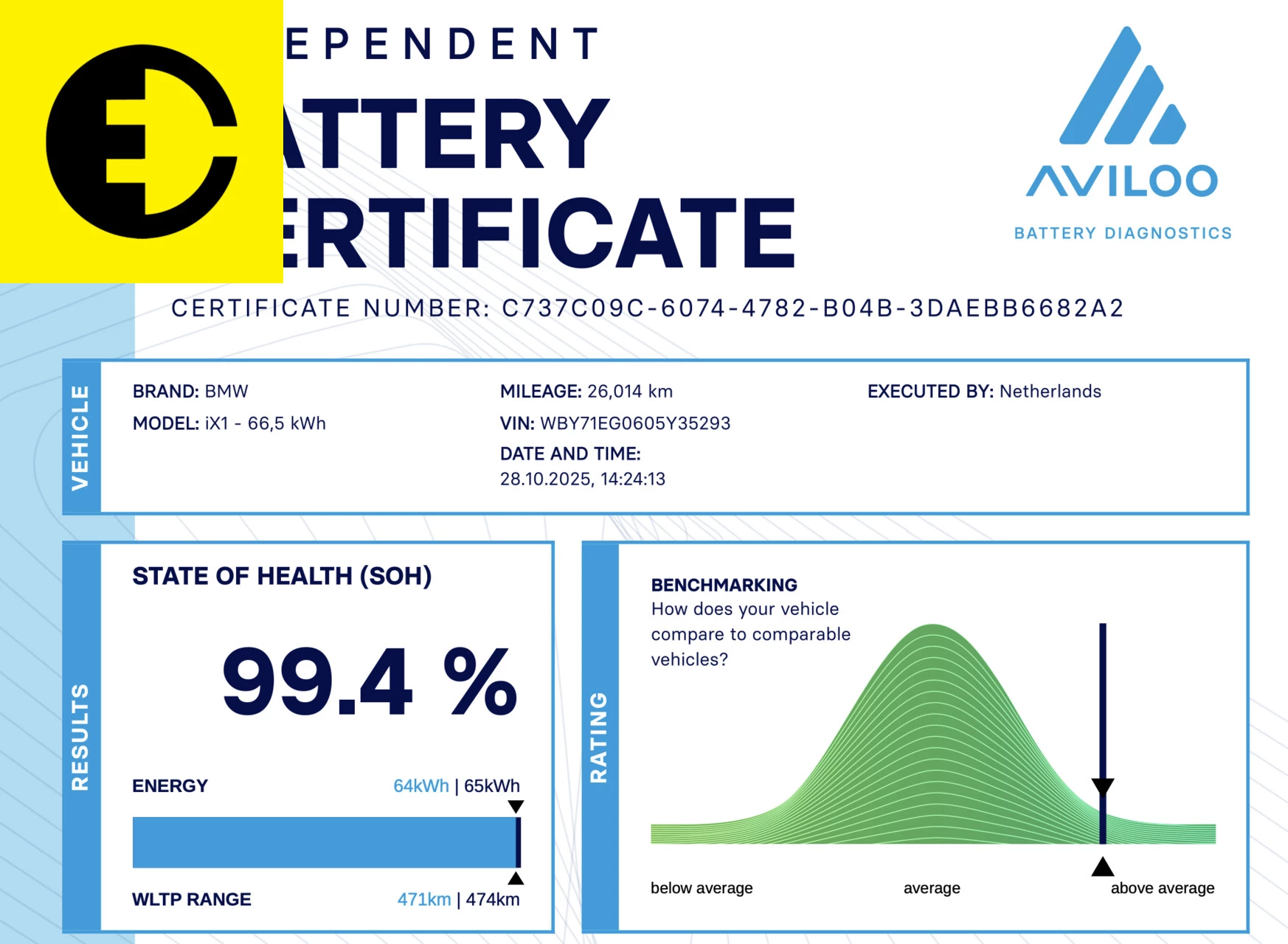 Hoofdafbeelding BMW iX1