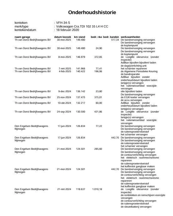 Hoofdafbeelding Volkswagen Crafter