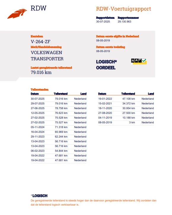 Hoofdafbeelding Volkswagen Transporter