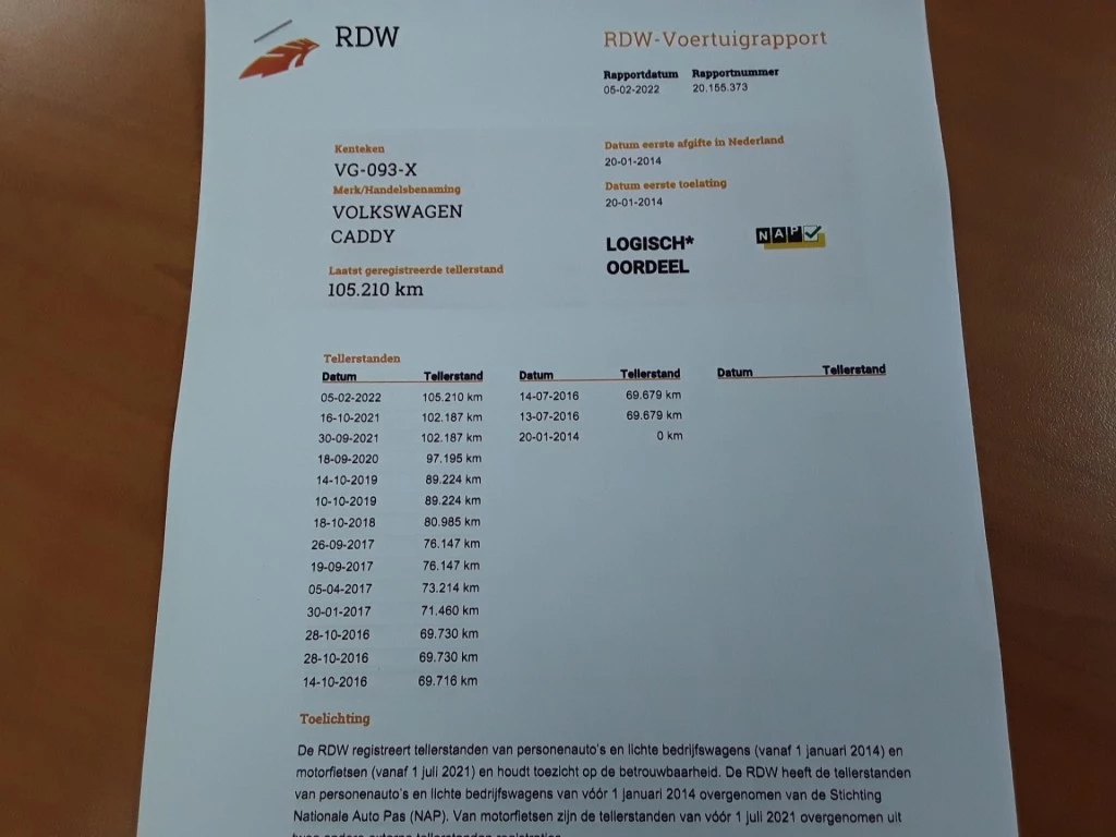 Hoofdafbeelding Volkswagen Caddy
