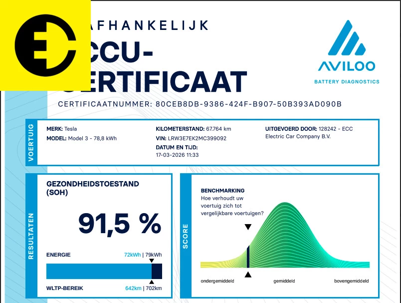 Hoofdafbeelding Tesla Model 3