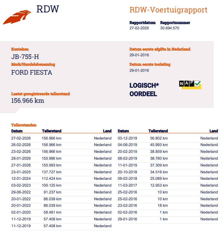 Hoofdafbeelding Ford Fiesta