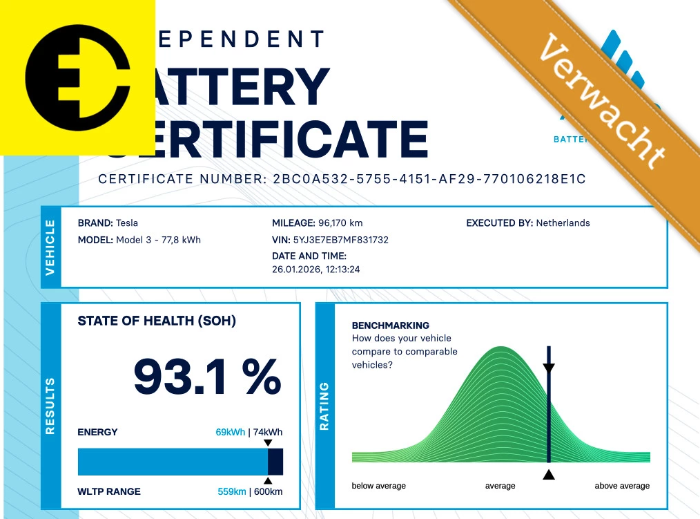 Hoofdafbeelding Tesla Model 3