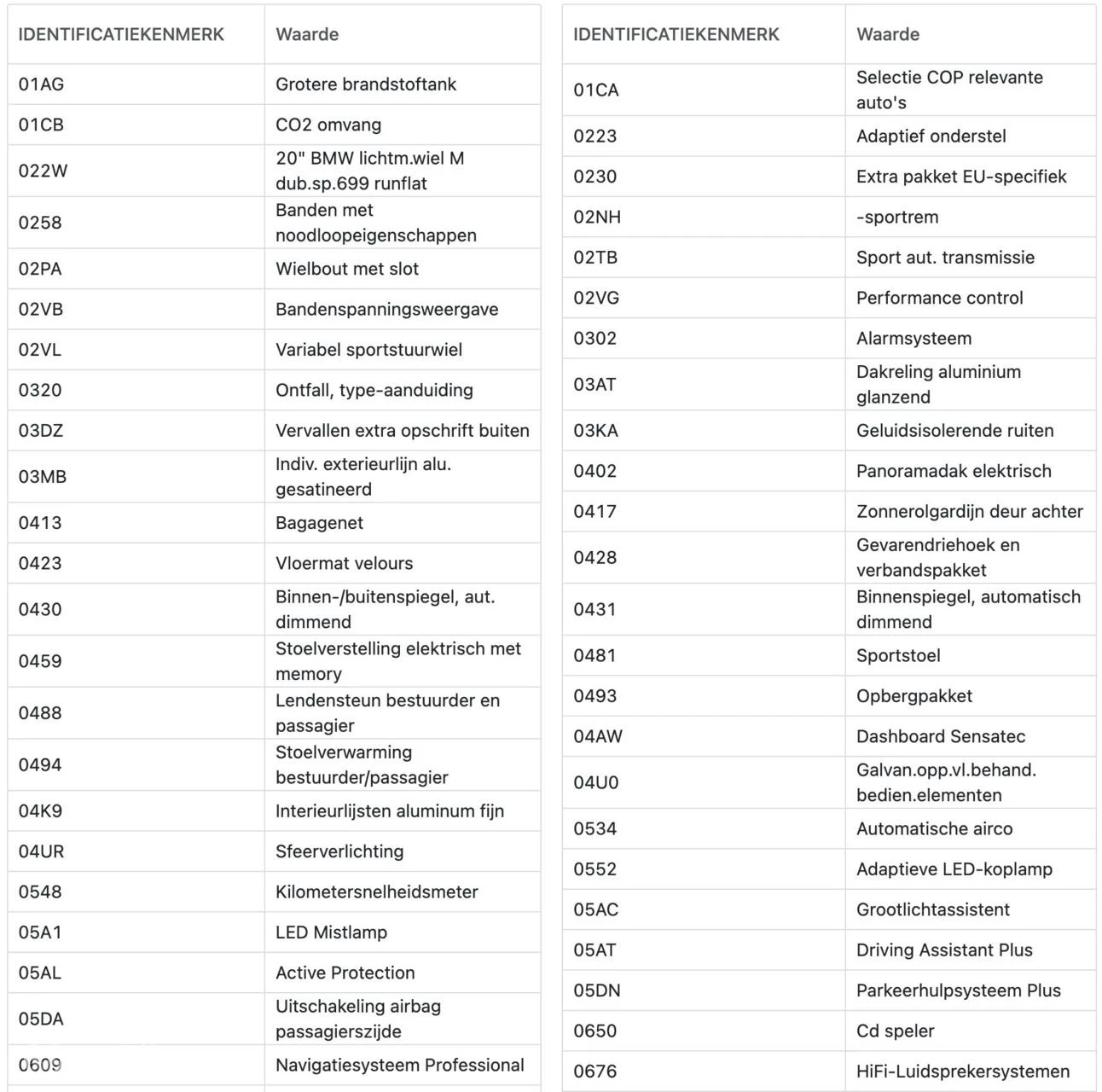 Hoofdafbeelding BMW X3