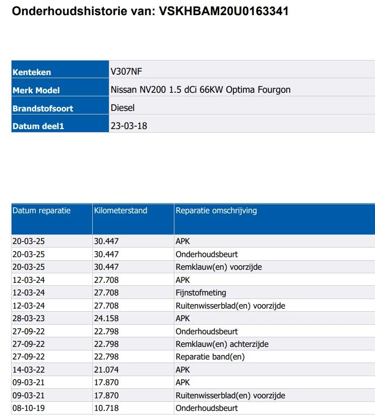 Hoofdafbeelding Nissan NV200