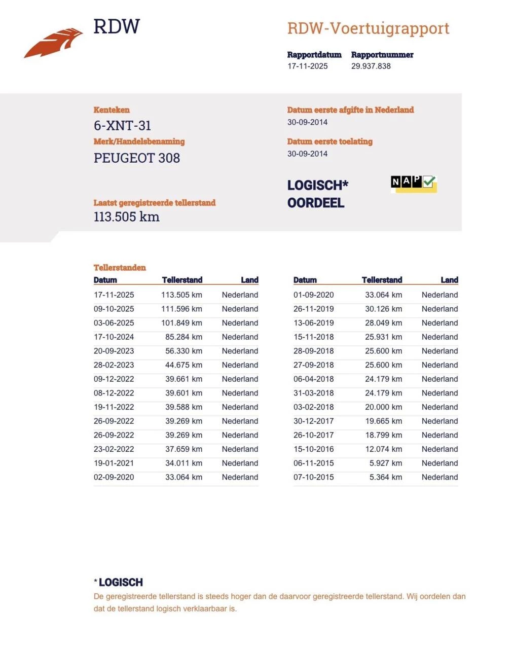 Hoofdafbeelding Peugeot 308