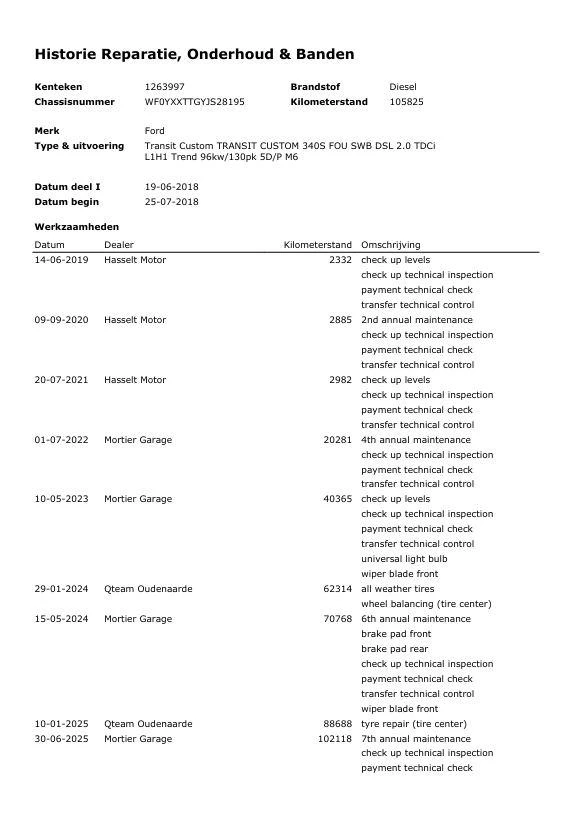 Hoofdafbeelding Ford Transit Custom