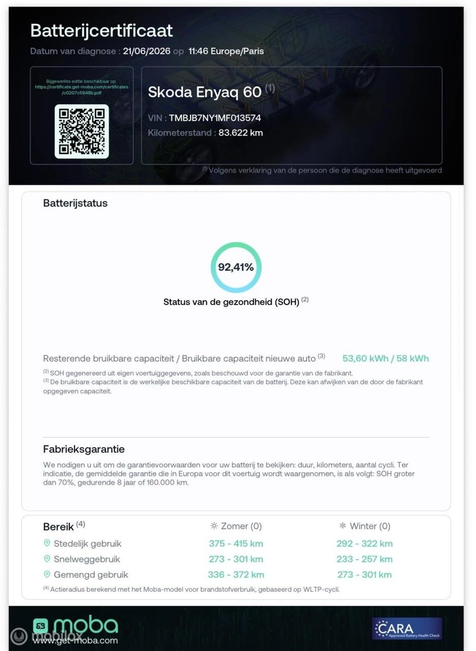 Hoofdafbeelding Škoda Enyaq iV