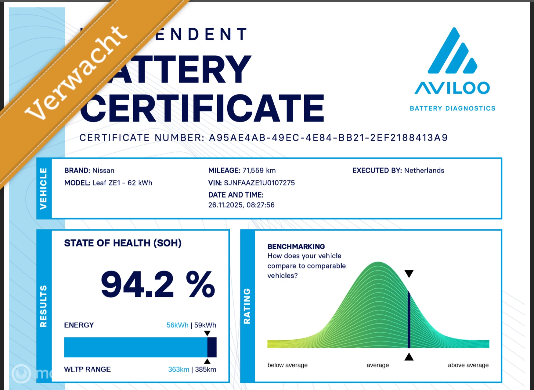 Hoofdafbeelding Nissan Leaf