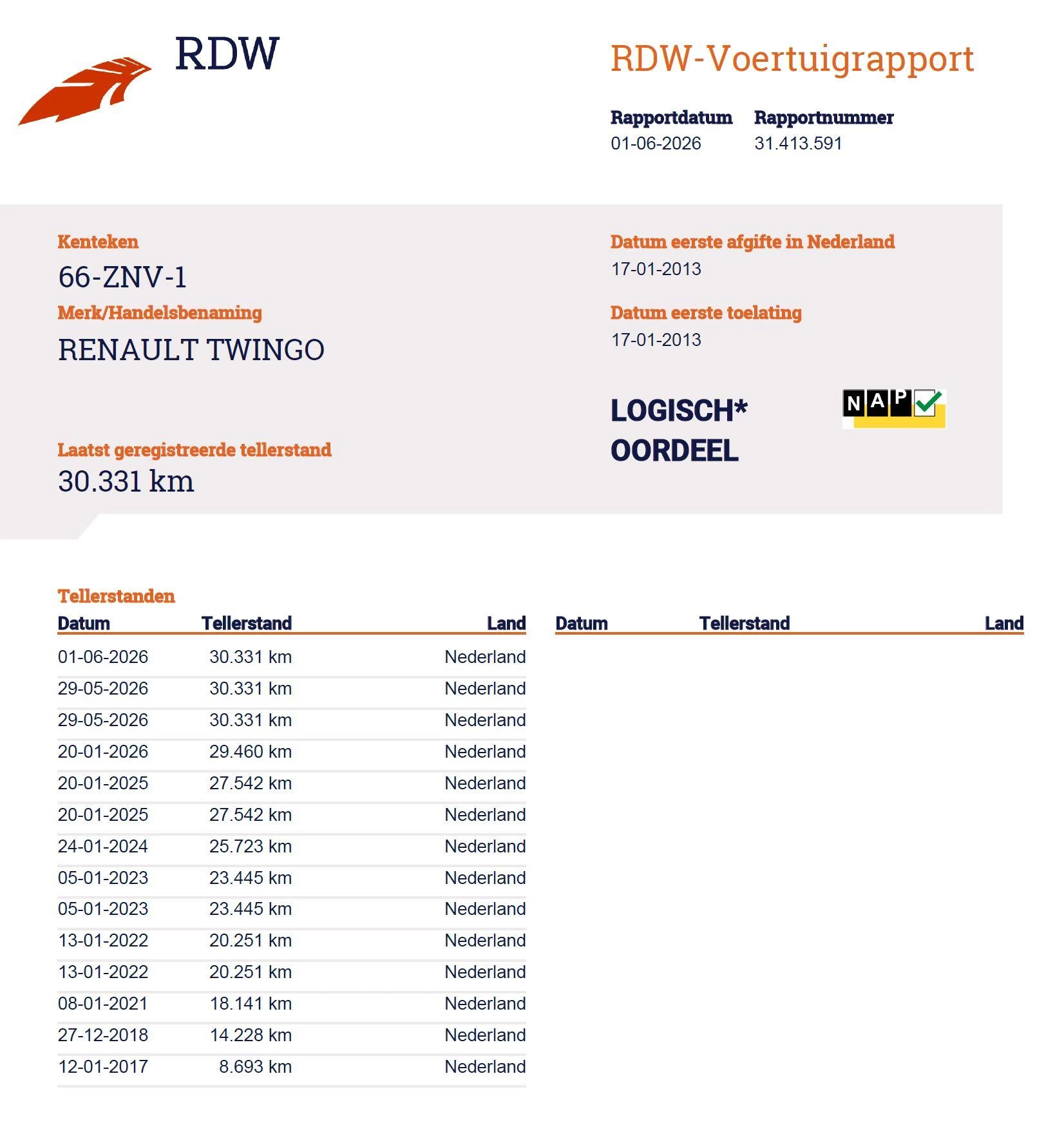 Hoofdafbeelding Renault Twingo