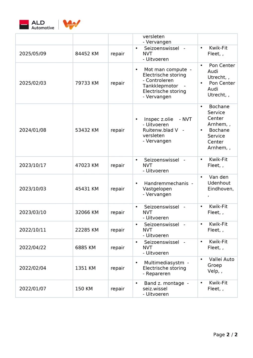 Hoofdafbeelding Audi Q4 e-tron