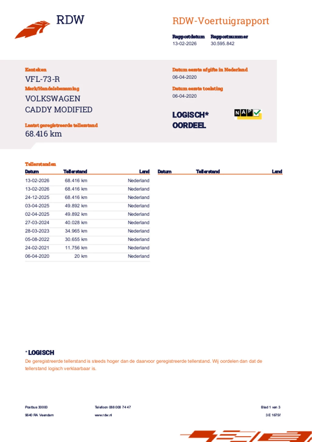 Hoofdafbeelding Volkswagen Caddy