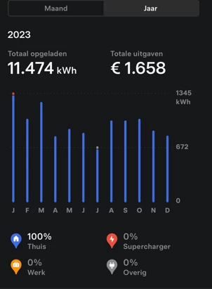 Hoofdafbeelding Tesla Model X