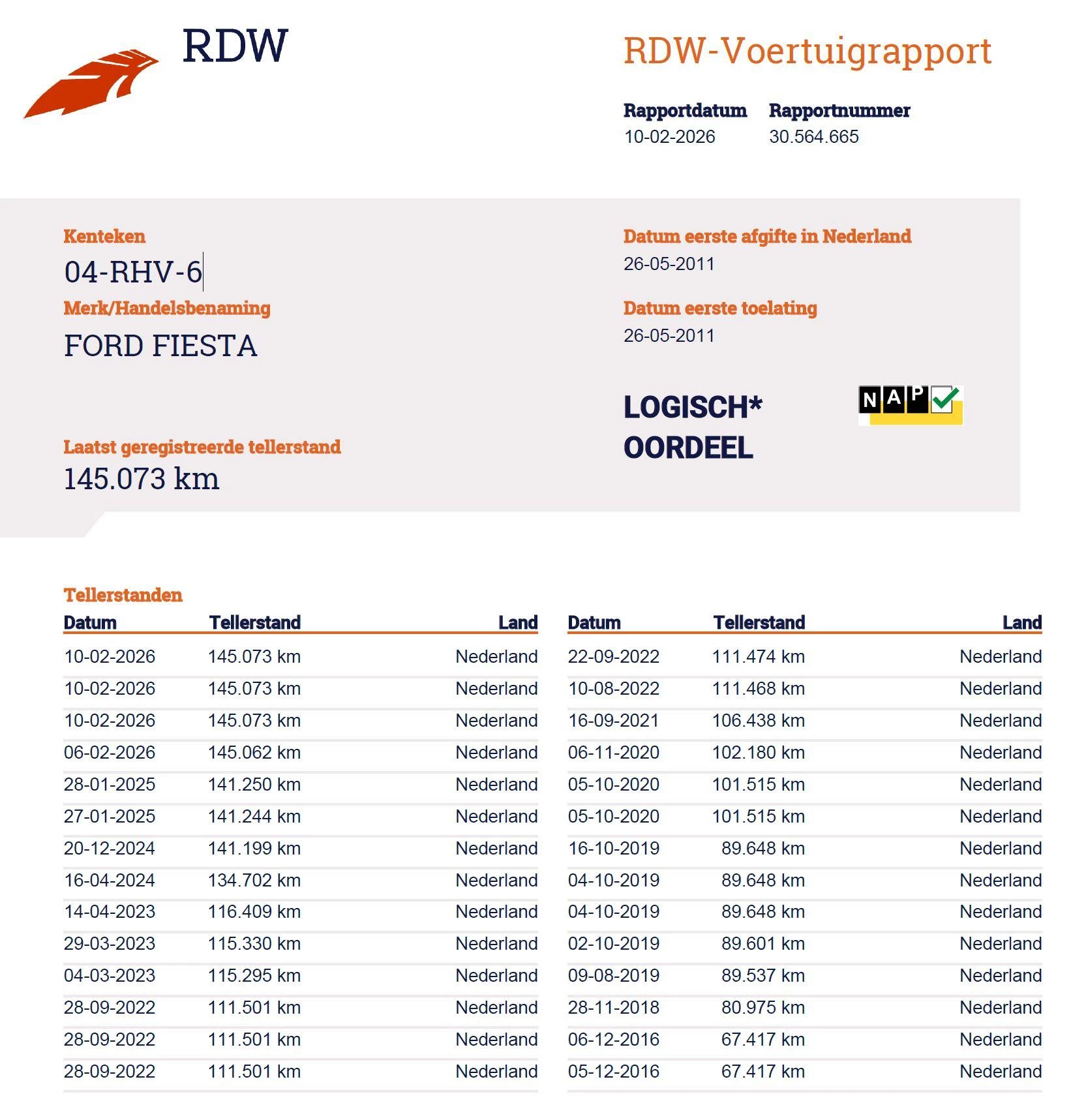 Hoofdafbeelding Ford Fiesta