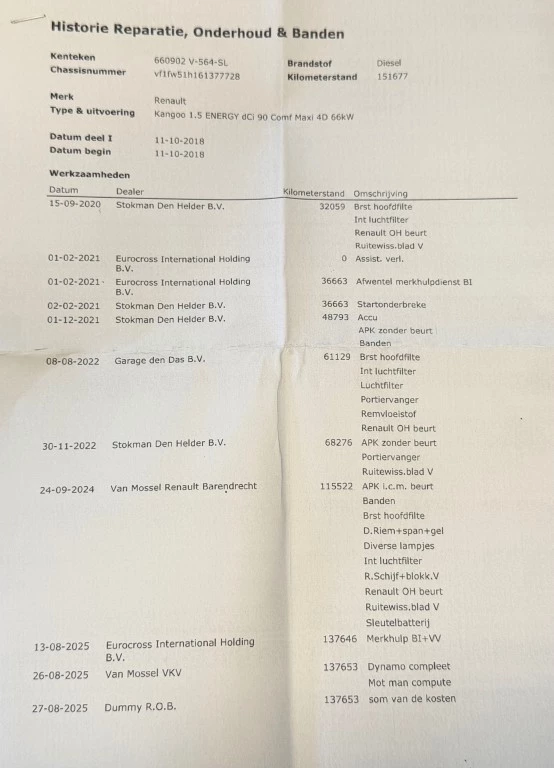 Hoofdafbeelding Renault Kangoo