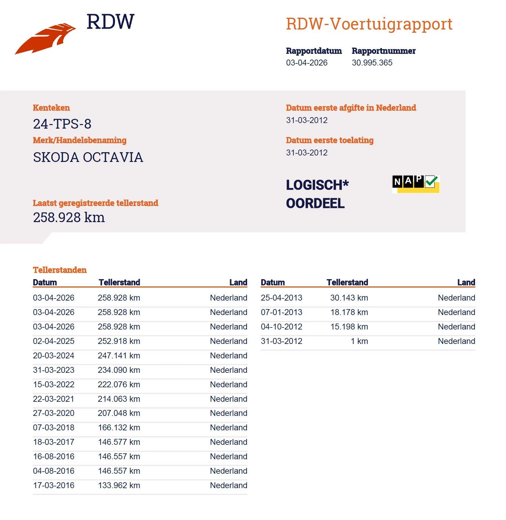 Hoofdafbeelding Škoda Octavia