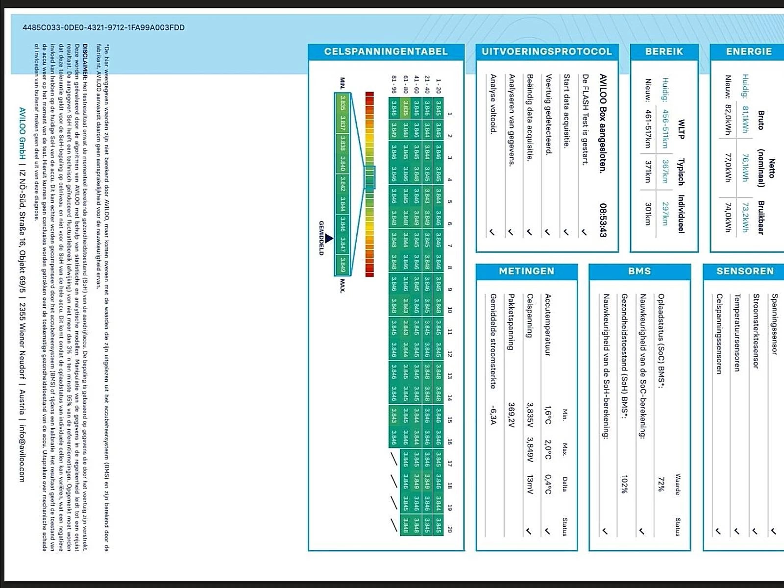 Hoofdafbeelding Volkswagen ID. Buzz Cargo