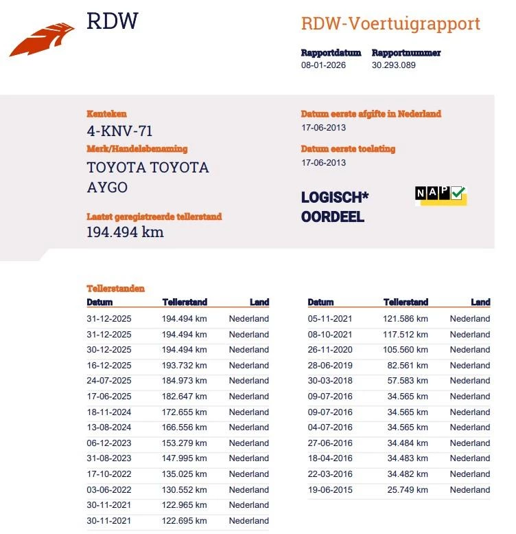 Hoofdafbeelding Toyota Aygo