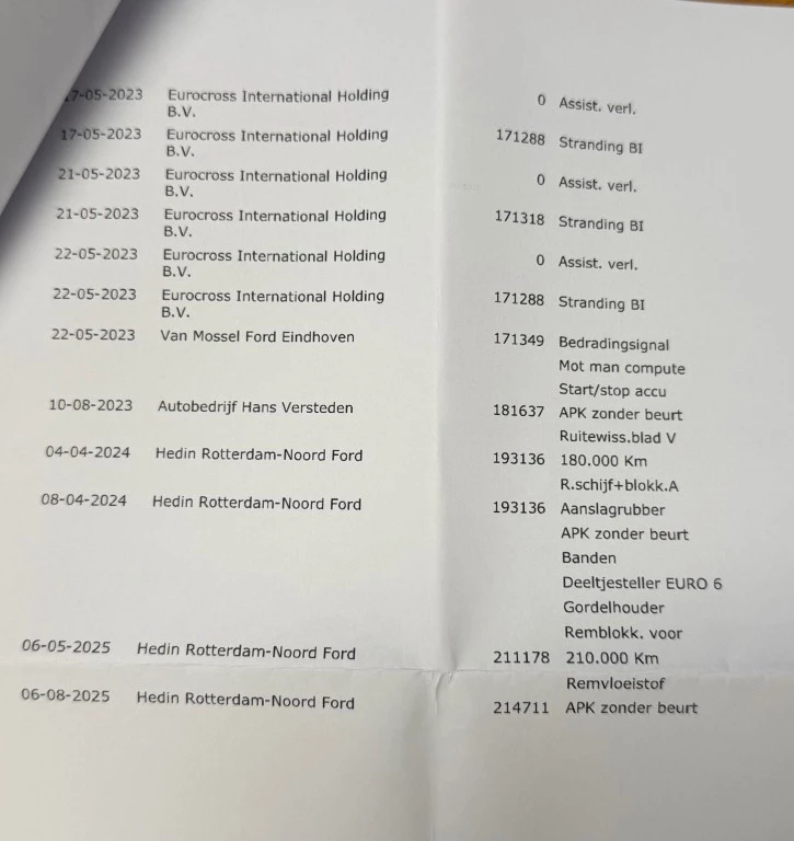 Hoofdafbeelding Ford Transit Connect