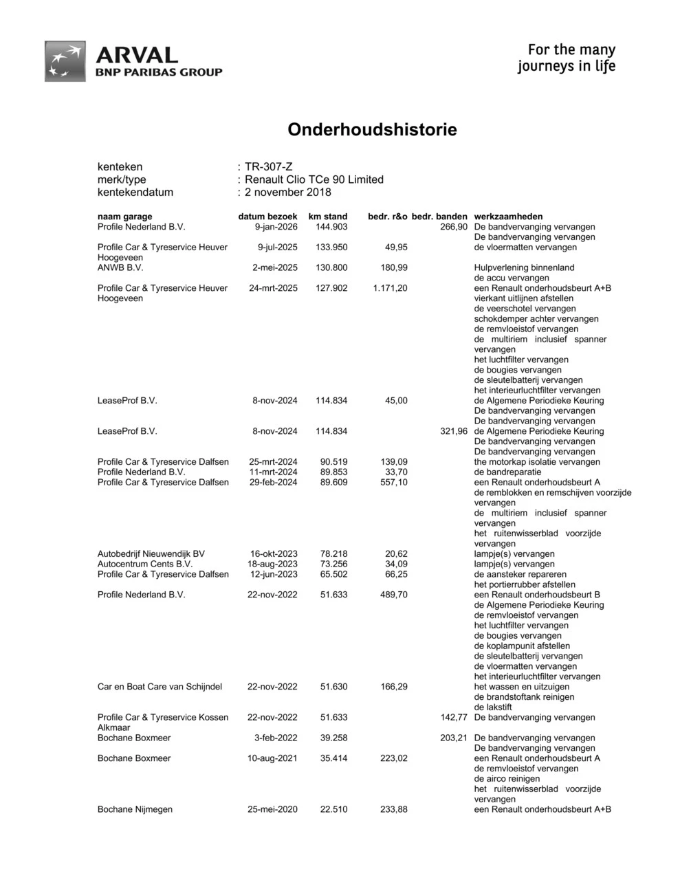 Hoofdafbeelding Renault Clio
